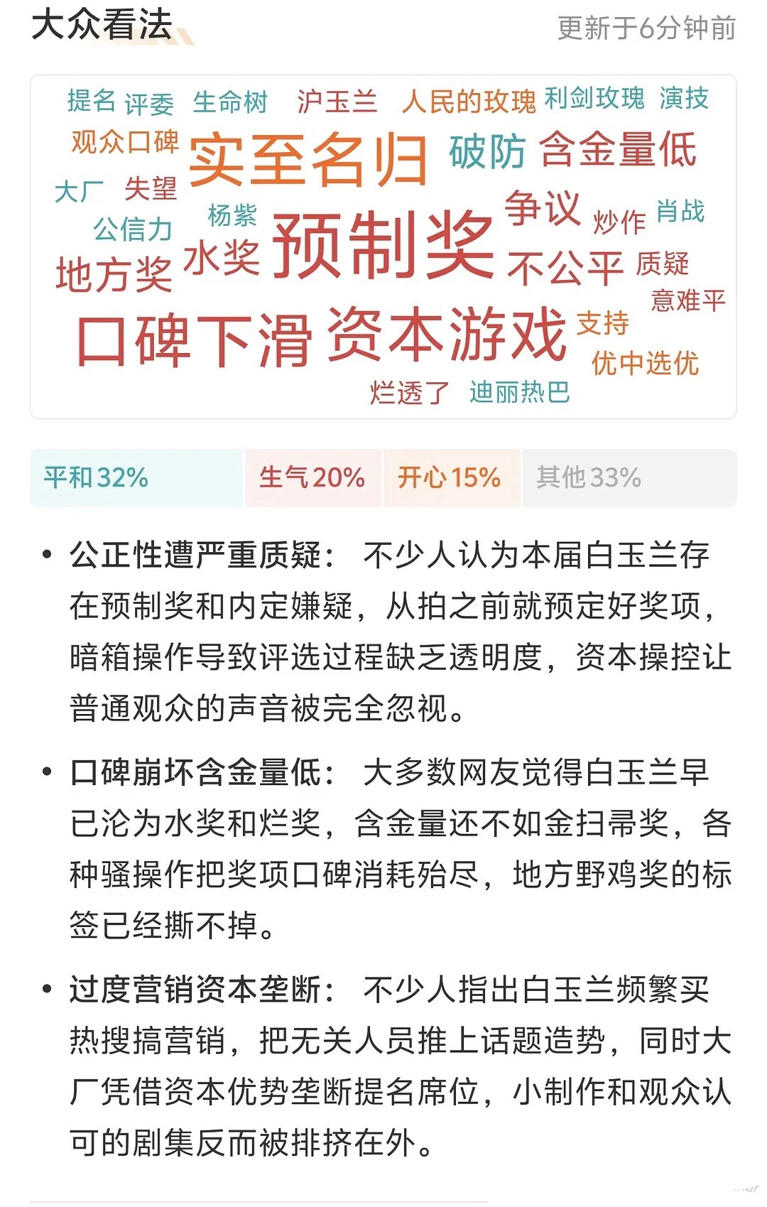 白玉兰的口碑笑晕了这个词云