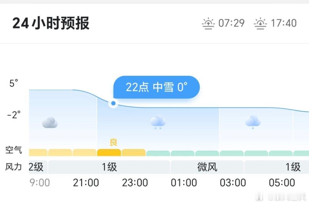 天气预报说22点中雪，坐等[努力][努力][努力] 