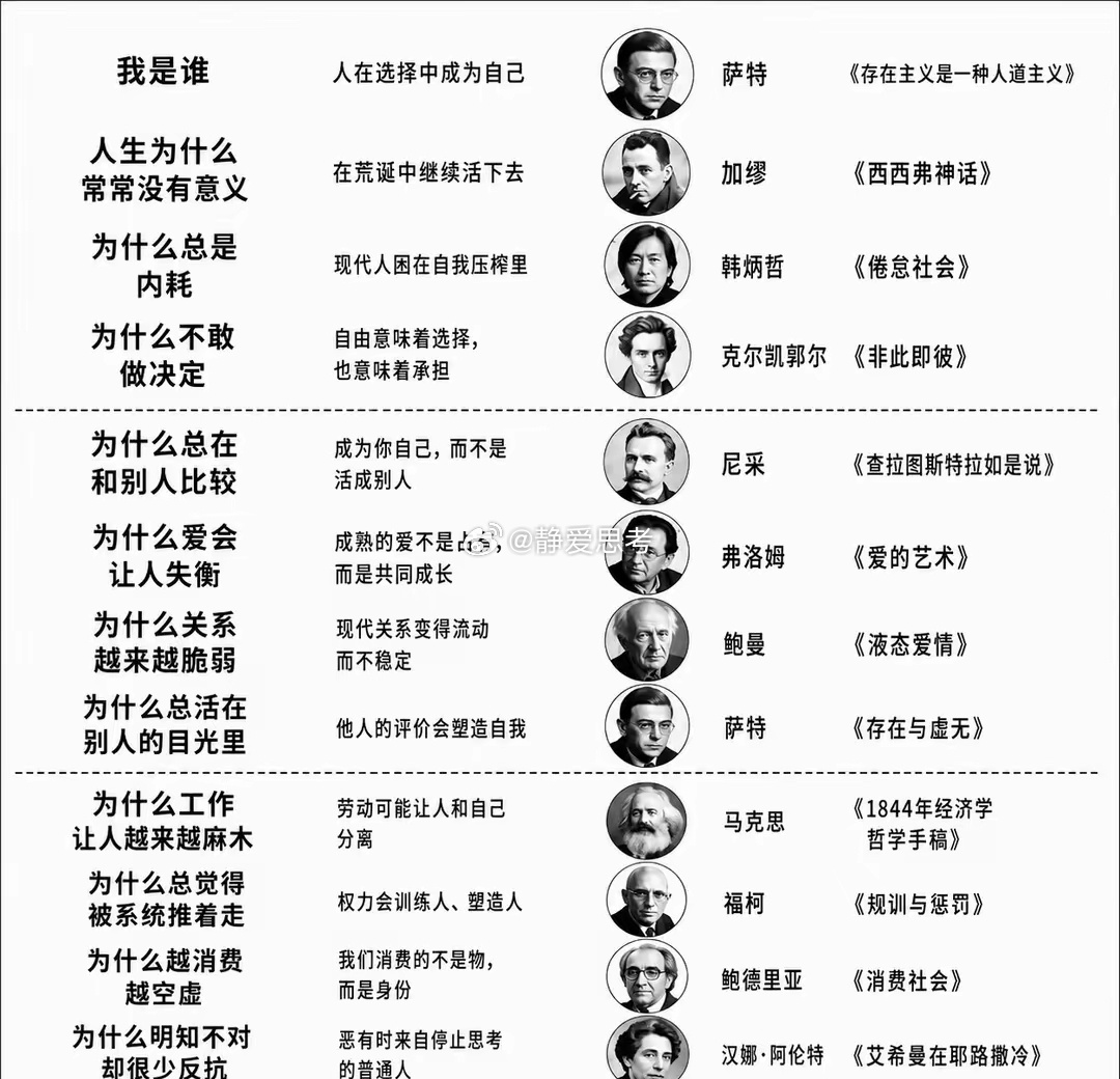 我是谁？ 
