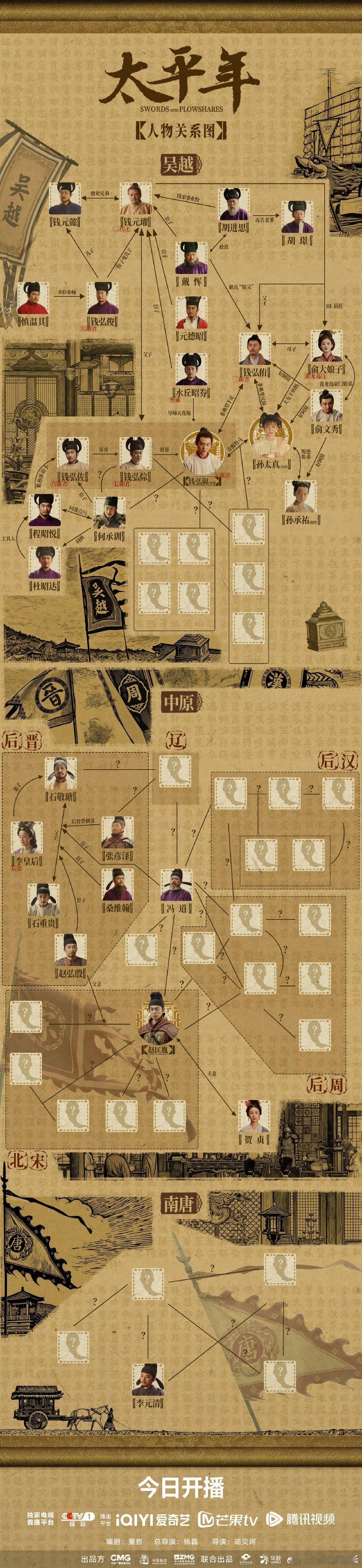 太平年人物关系图太平年人物关系太平年人物关系图太平年开播