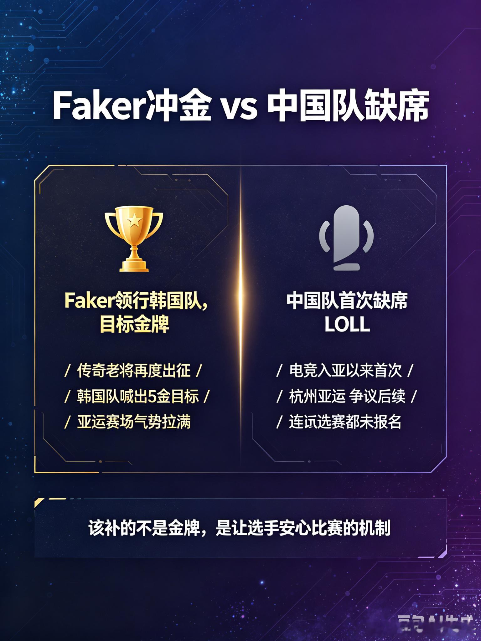 Faker称亚运会目标是冲击金牌Faker采访直言，名古屋亚运目标就是金牌，韩国