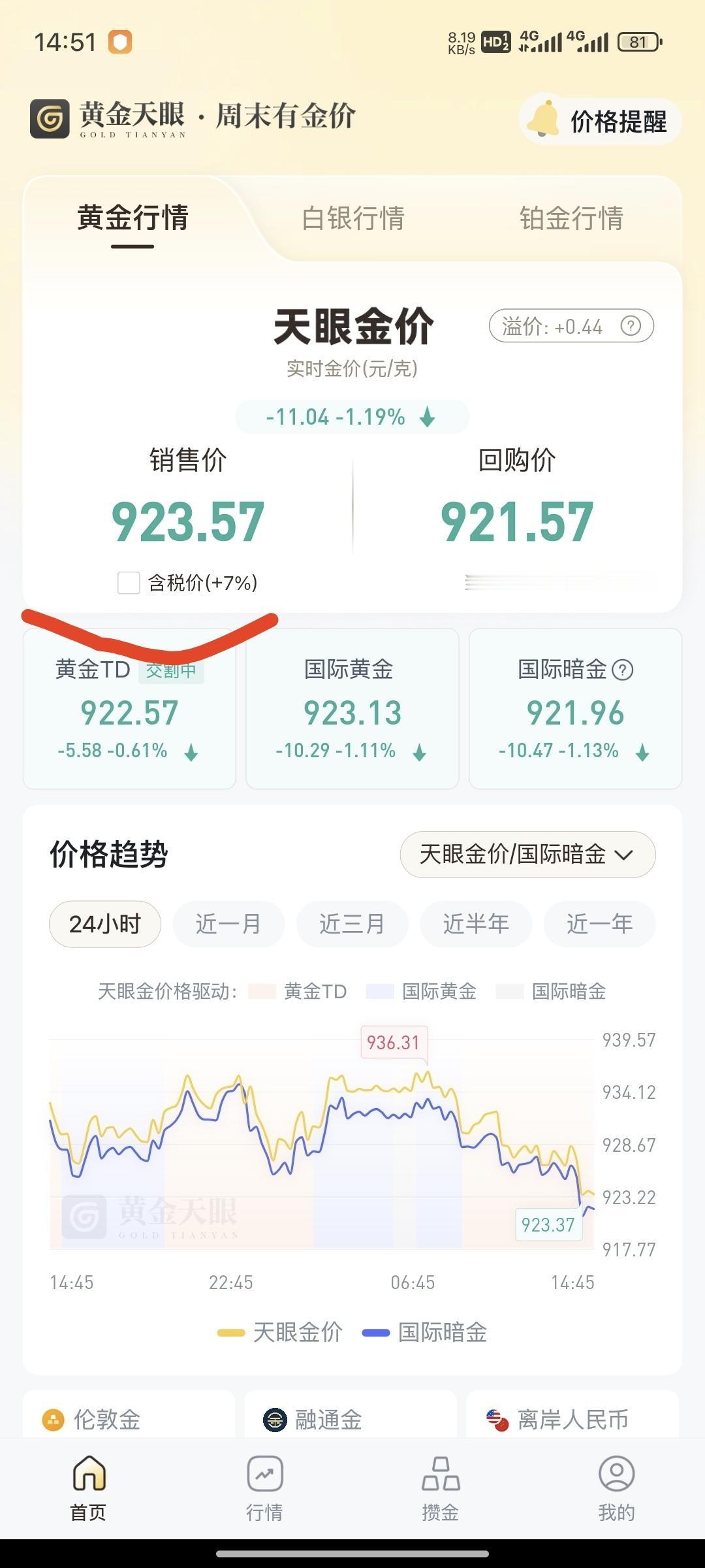 %7的税率，还挺高的