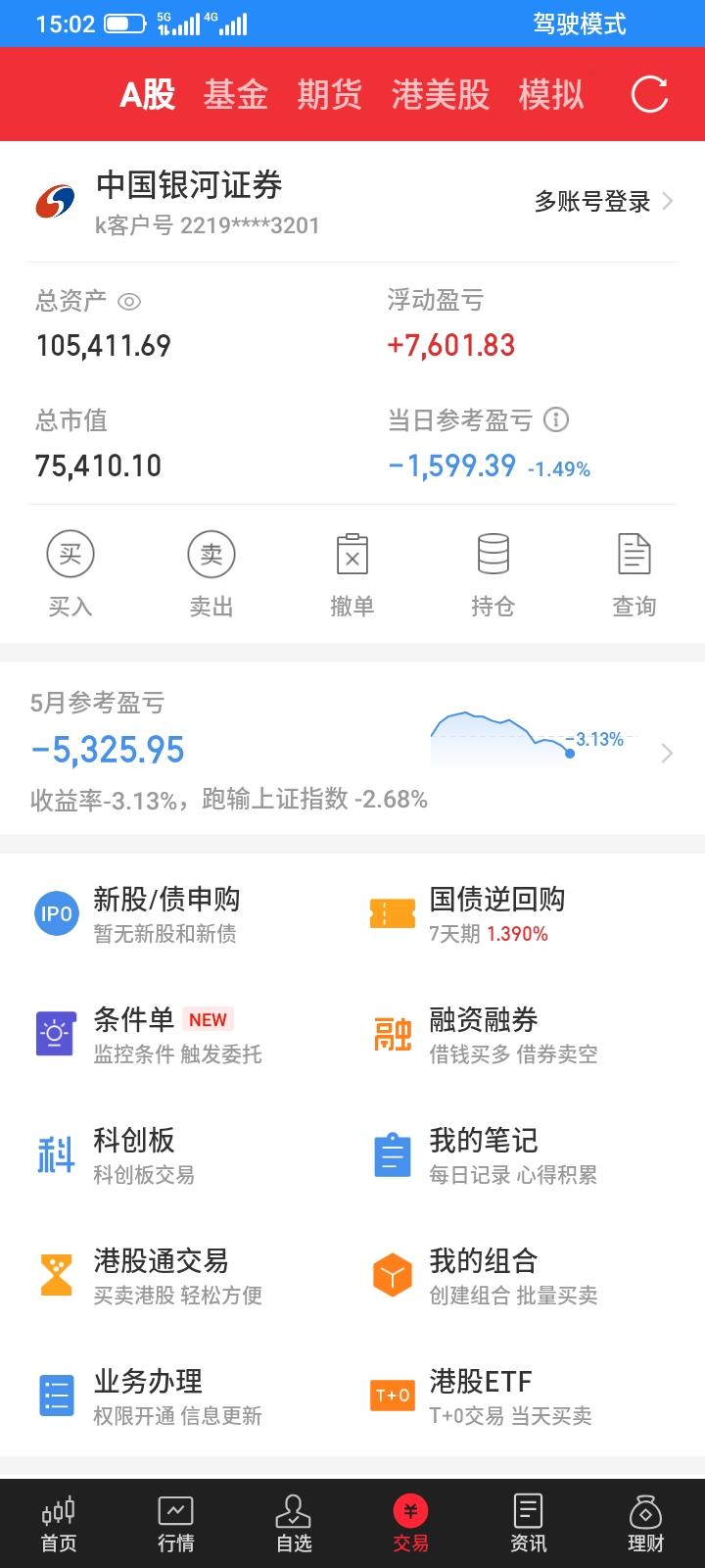 2026.05.27，今天又是大亏的一天，总是心存幻想，怕卖掉了就上涨了，舍不得