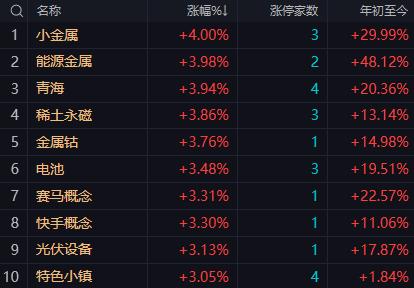 【4月29日午评：午后大盘大概率延续震荡分化走势 核心特征是“权重稳指数、个股防