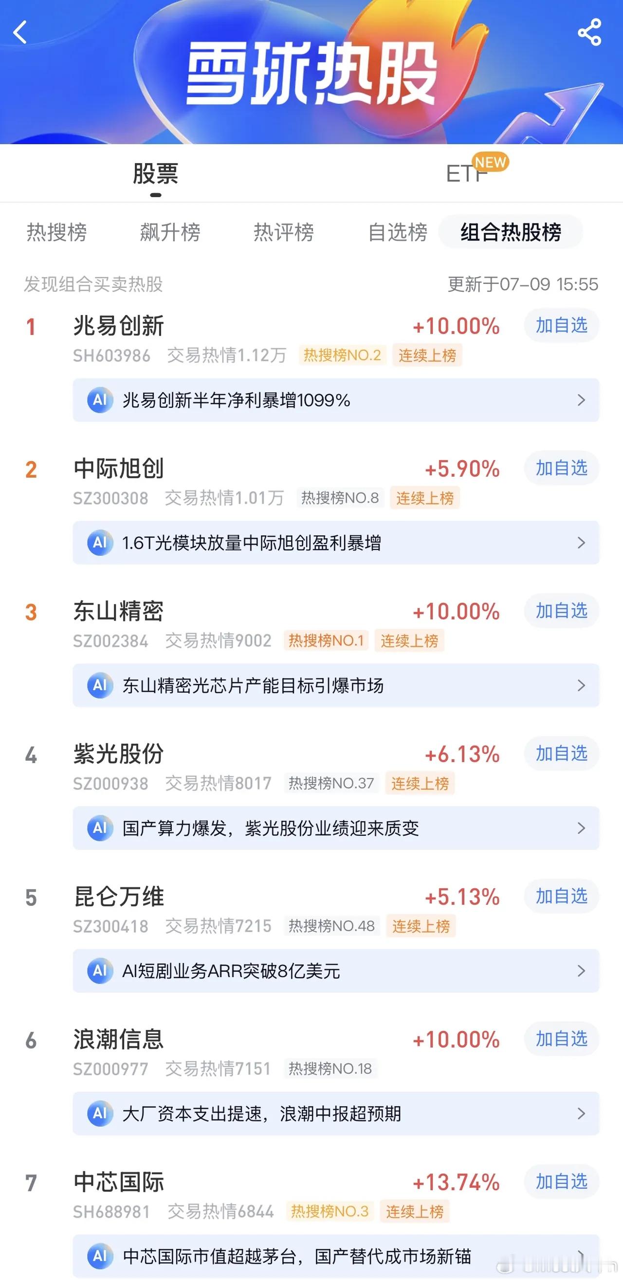 2026年7月9日，各大股吧前十热股: 淘股吧: 1.浪潮信息 2.恒尚节能 3