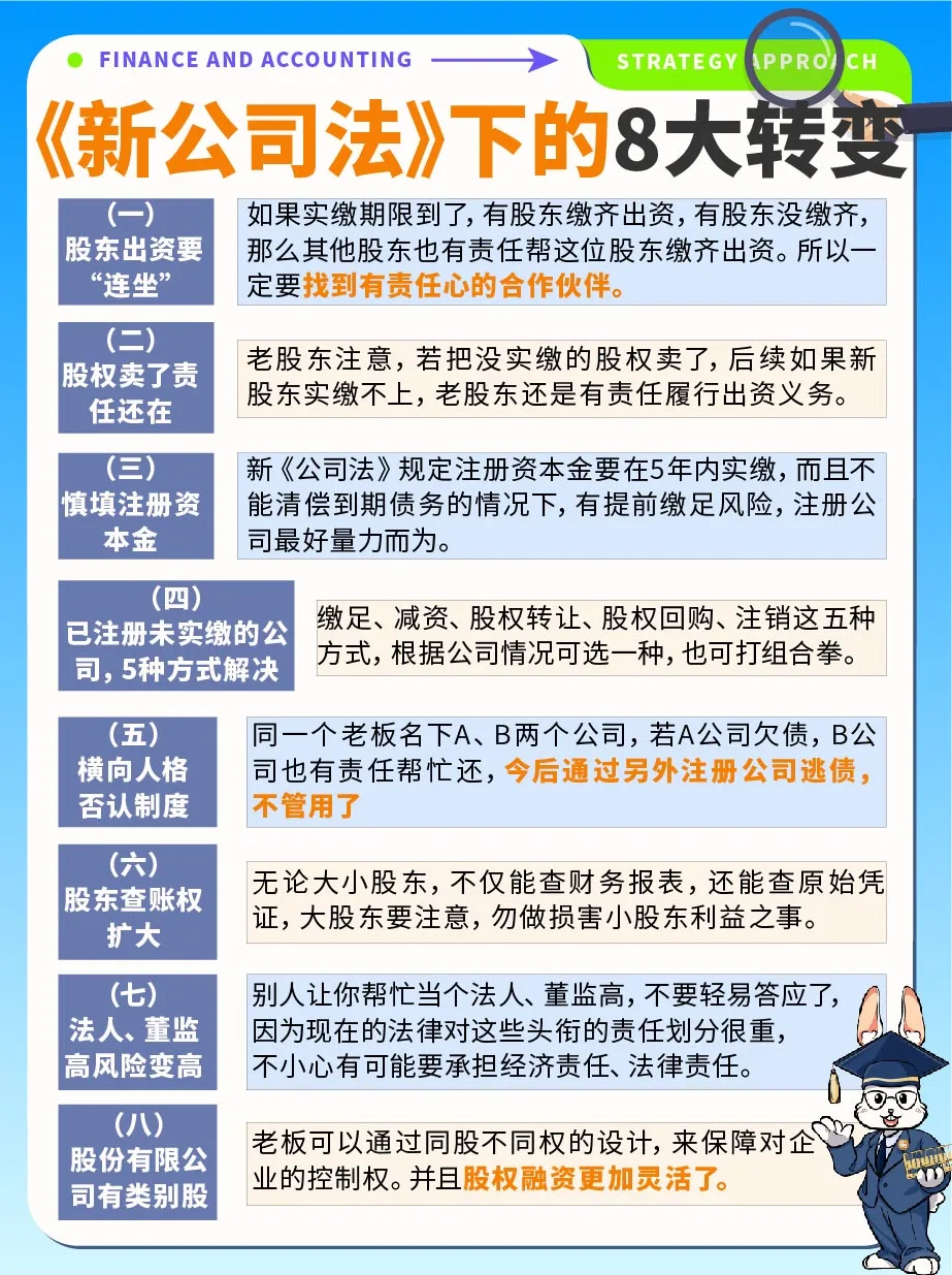 7月1日起，《新公司法》下的8大转变‼️