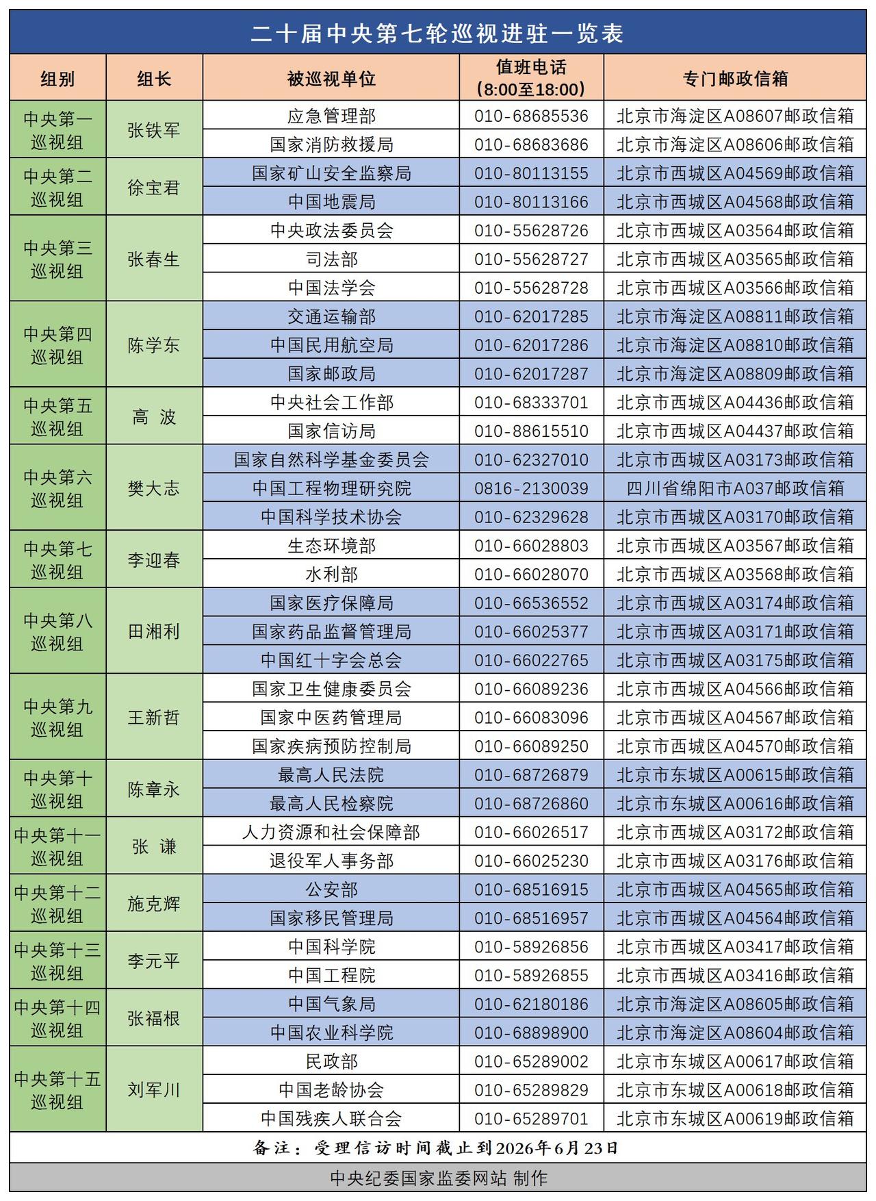 号外号外：2026.4.16中央巡视组公布名单了中央督导巡视 巡视组督查 中央督