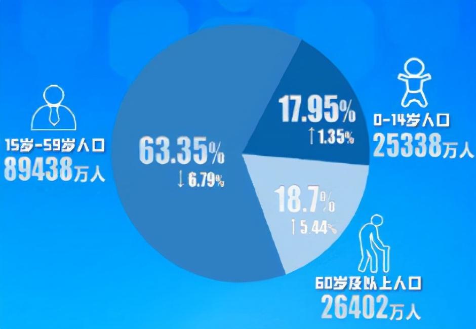 多省开始抢老人：银发经济的赛点已经来了最近多地的政策动向透露出同一个信号：过去抢