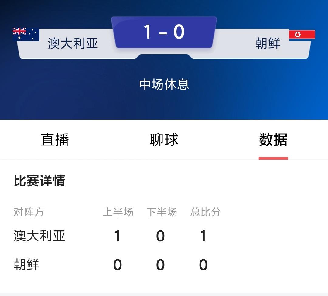 澳大利亚女足真的打的高效务实，半场仅仅1次射门就1：0领先朝鲜女足，然后就开始收