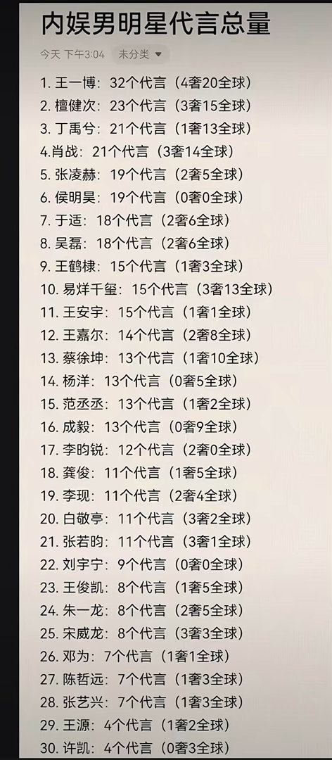 商务代言男明星26.5.26 