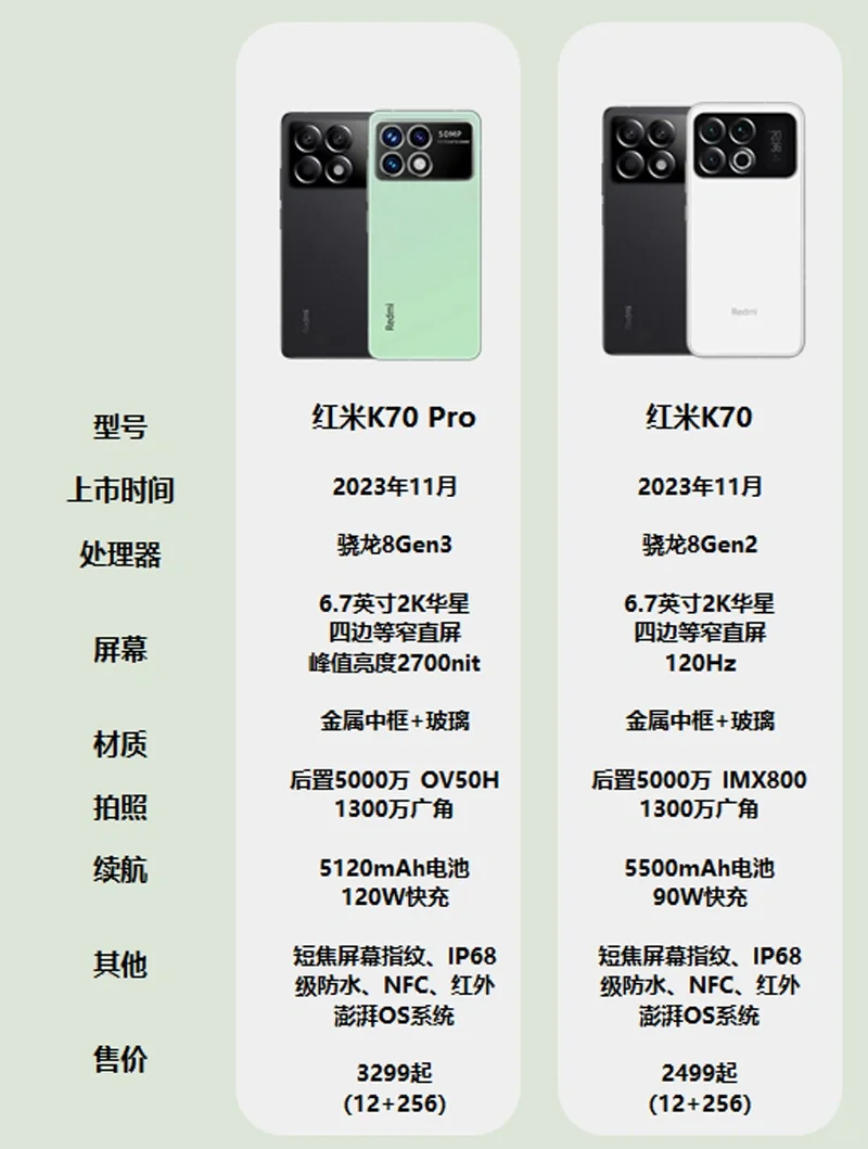 红米K70系列配置提前曝光