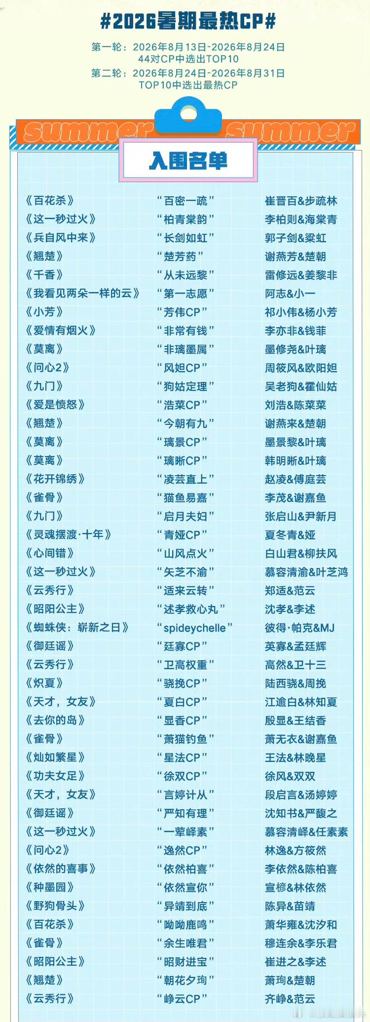 很难想象这个暑期有44对cp我还能过的这么寡………2026暑期最热cp