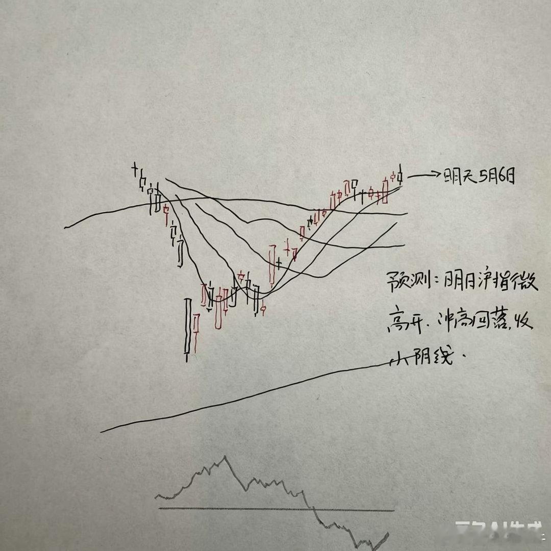 明天A股怎么走？到底是涨是跌？我做了一个大胆的预判为什么这么预判？三个具体理由：