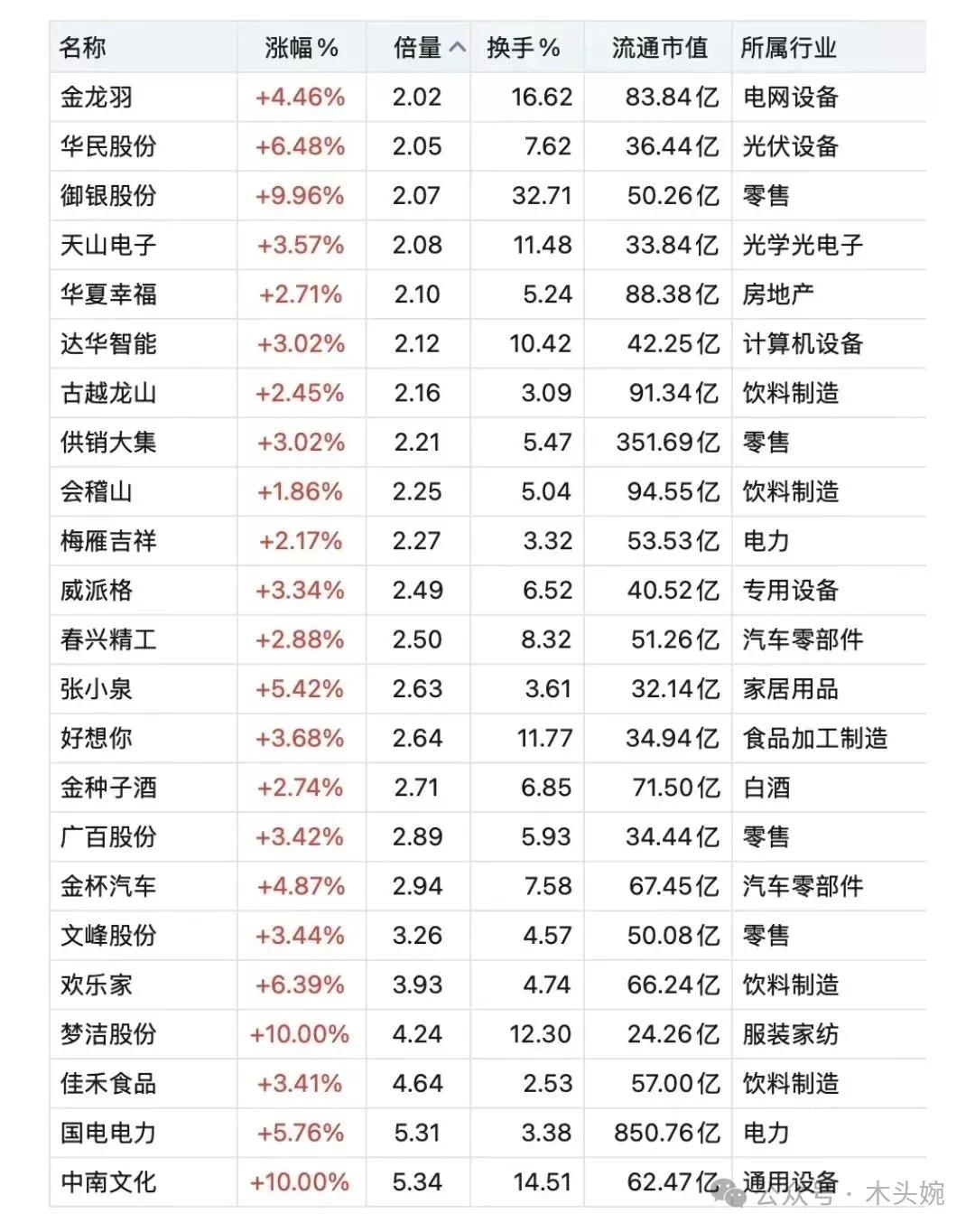 8月19日底部放量人气代表：天山电子、达华智能、春兴精工、国电电力、金龙羽
投资
