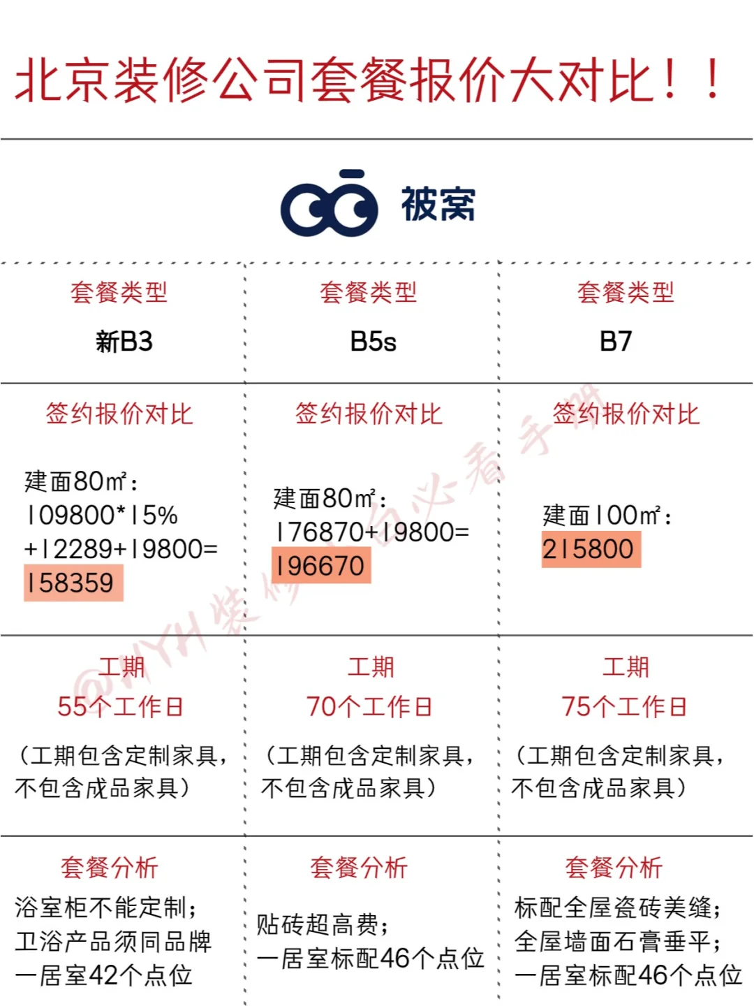 北京装修公司套餐报价明细大对比！！