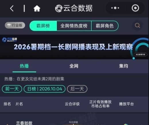 《兰香如故》昨日云合达41.1% 
这个兰香如故真的夯爆了 ​​​