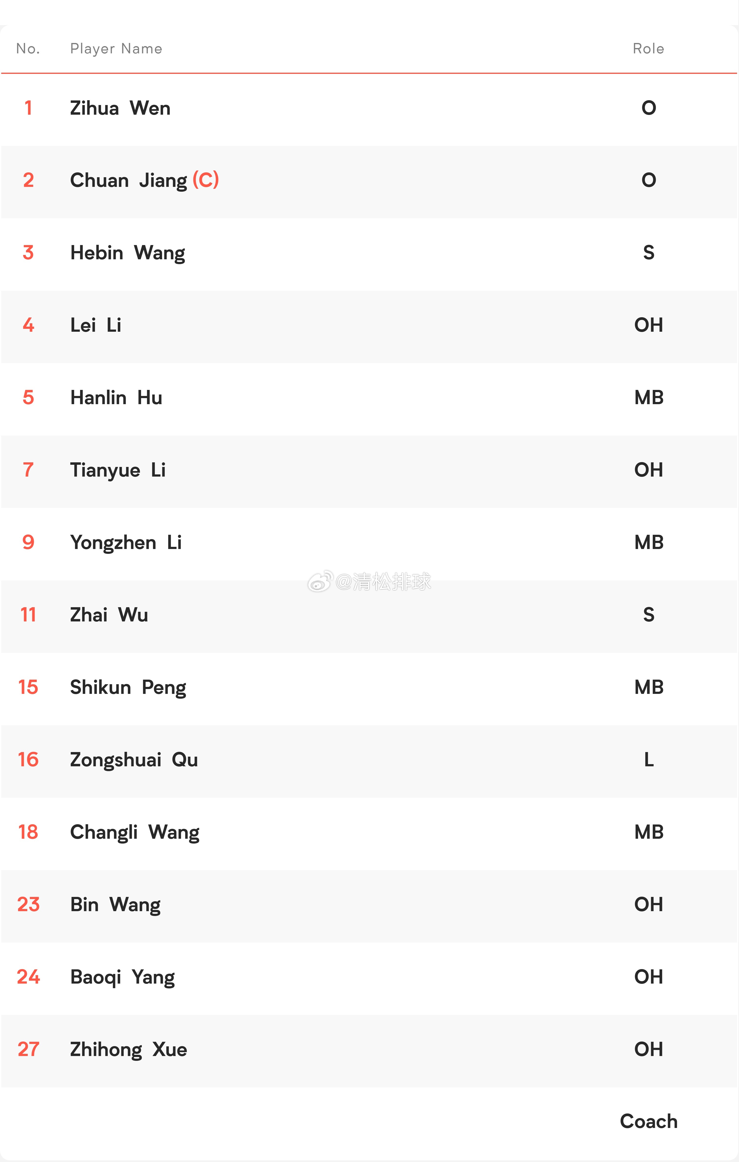 【出赛名单】2026年世界男排联赛第二周波兰格利维采站（G3）中国男排vs阿根廷