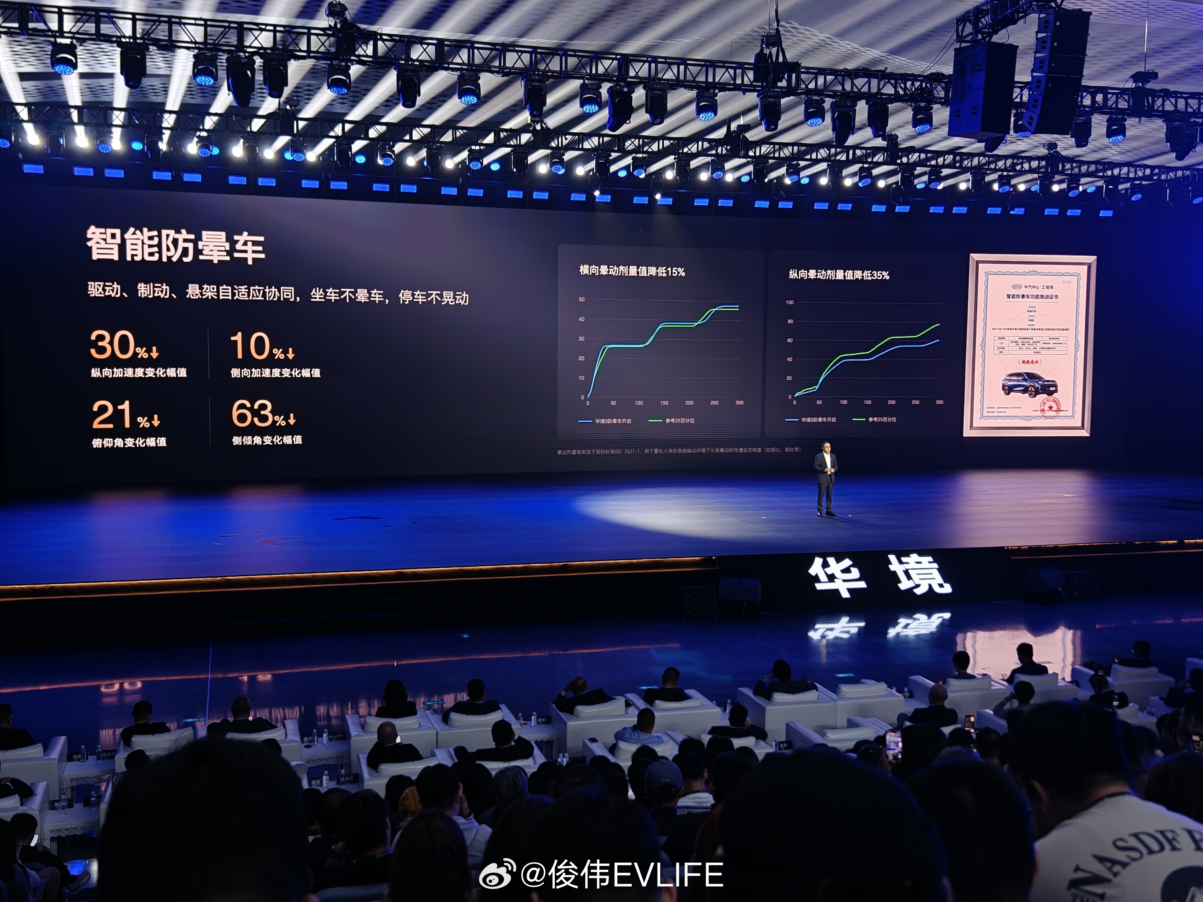 每家都说做了防晕车舒适停车balabala但刚才我坐某品牌MPV从机场到发布会现