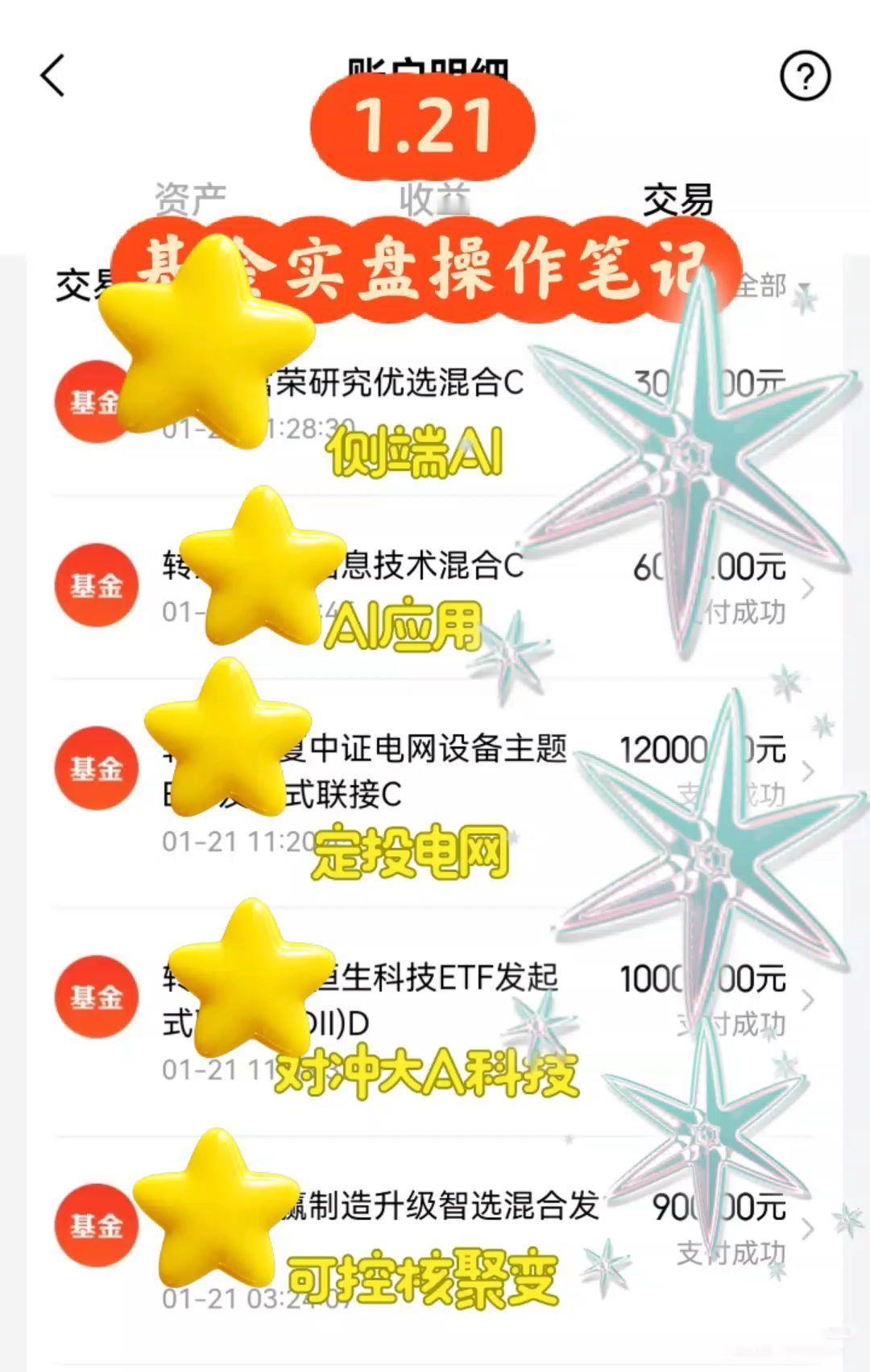 石盘在🐶东基金 恒生科技 可控核聚变 ai应用