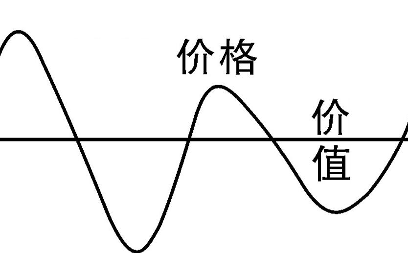 聊聊价值与价格
       价值与价格宛如一对亲密无间的兄弟，在生活中如影随形