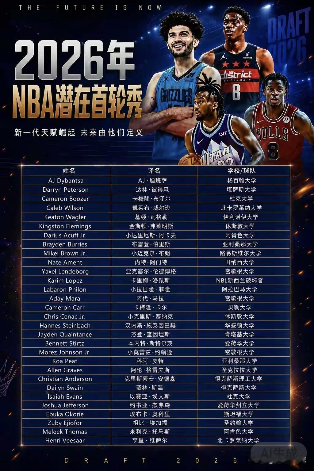 6月24日早上8点，NBA选秀大会即将开始[比心]
