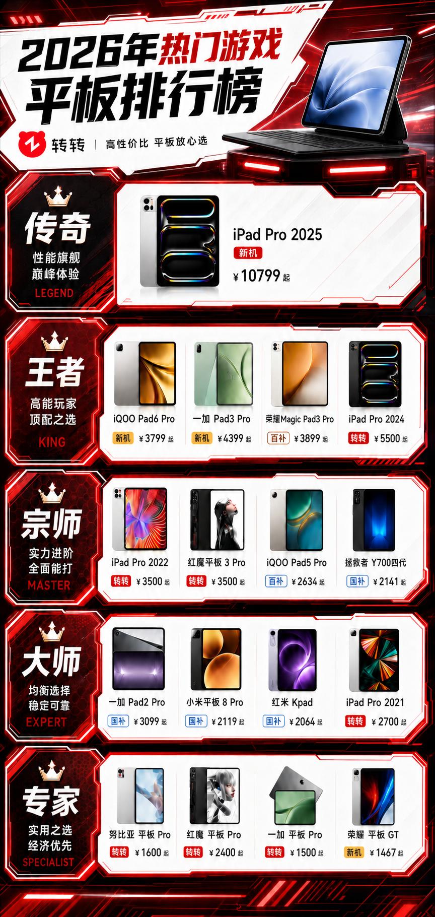 2026年热门平板排行榜。2026年热门游戏平板排行榜，看看你心里的t...
