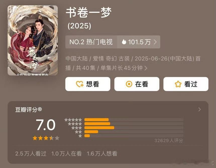 书卷一梦豆瓣3.2万人开分7.0…… ​​​