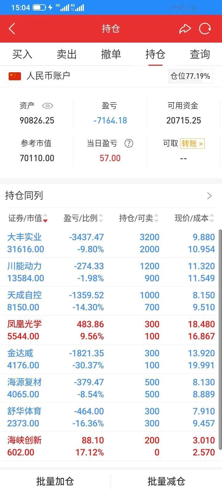 今天股市大盘继续上涨，但是我持有的股票不是大盘股，基本上都是下跌，跌幅不大，继续
