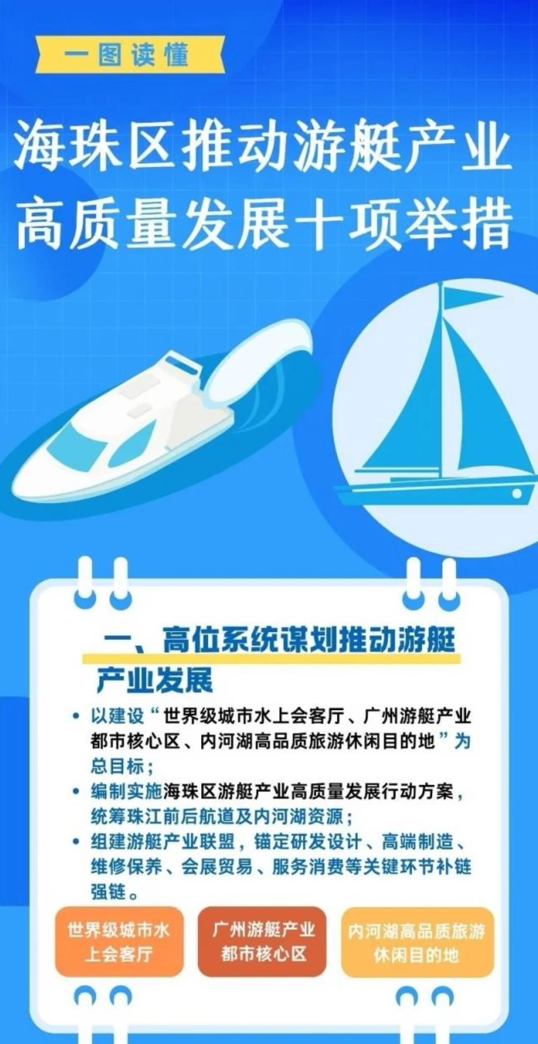 海珠游艇十条
