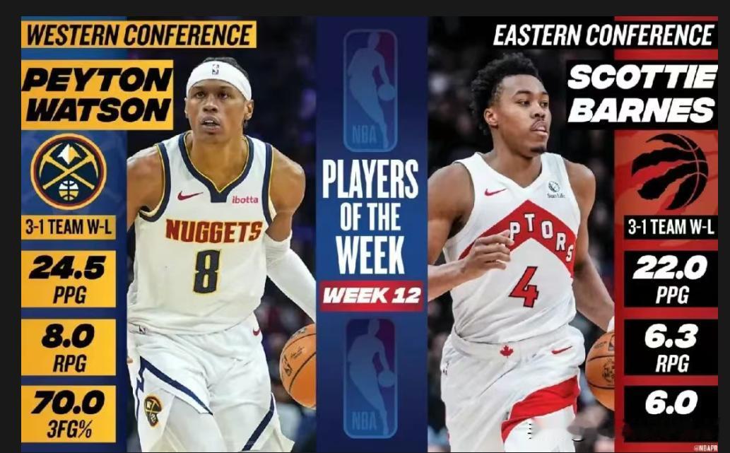 MBA公布上一周东西部周最佳球员
西部是掘金的沃特森当选上周周最佳，老大约基奇不