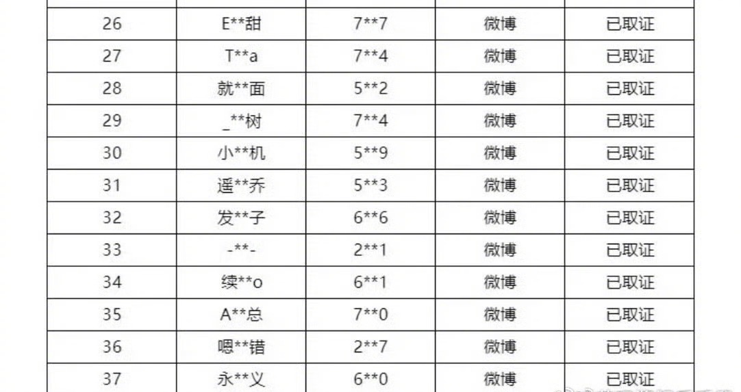 梓渝方发了取证名单，好多田栩宁粉丝。