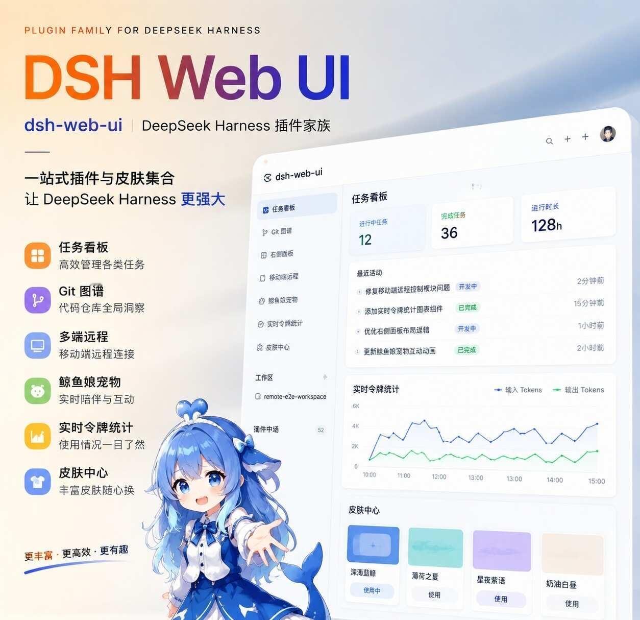 DeepSeek界面美化插件带鲸鱼娘了
每天对着黑白命令行写提示词，眼睛真的累 