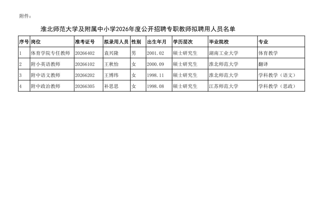 【安徽淮北】淮北师范大学及附属中小学2026年度公开招聘专职教师拟聘用人员公示！