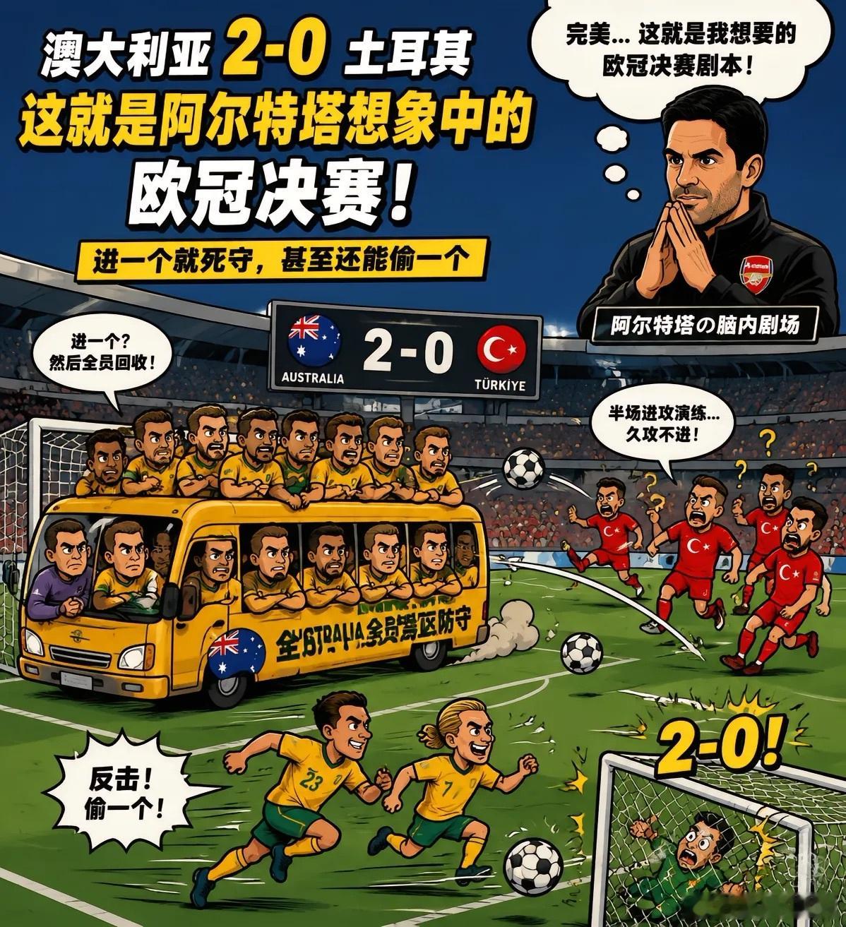 非正经观战世界杯2026美加墨世界杯，澳大利亚打了土耳其2：0爆冷，阿尔特塔想象