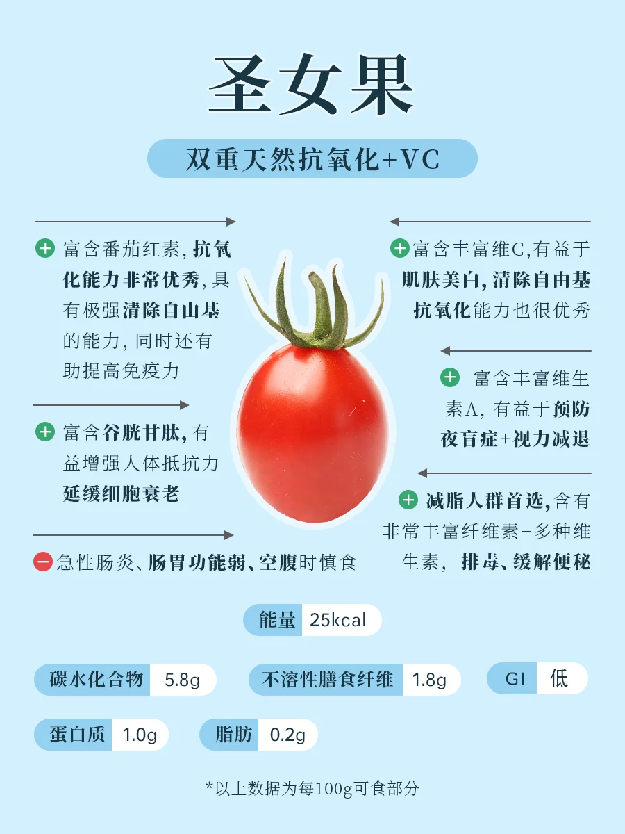 008 | 《全家人的健康水果速查全书》