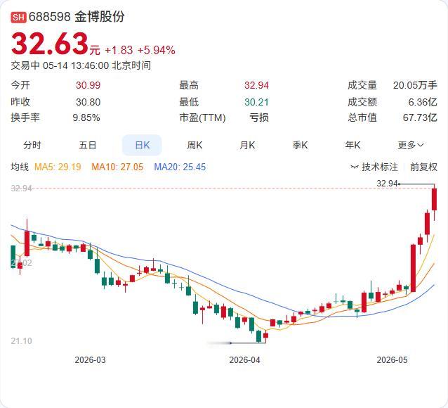 金博股份刚刚扔下钠电负极的“重磅炸弹”！

5月14日，公司正式推出钠电KBHC