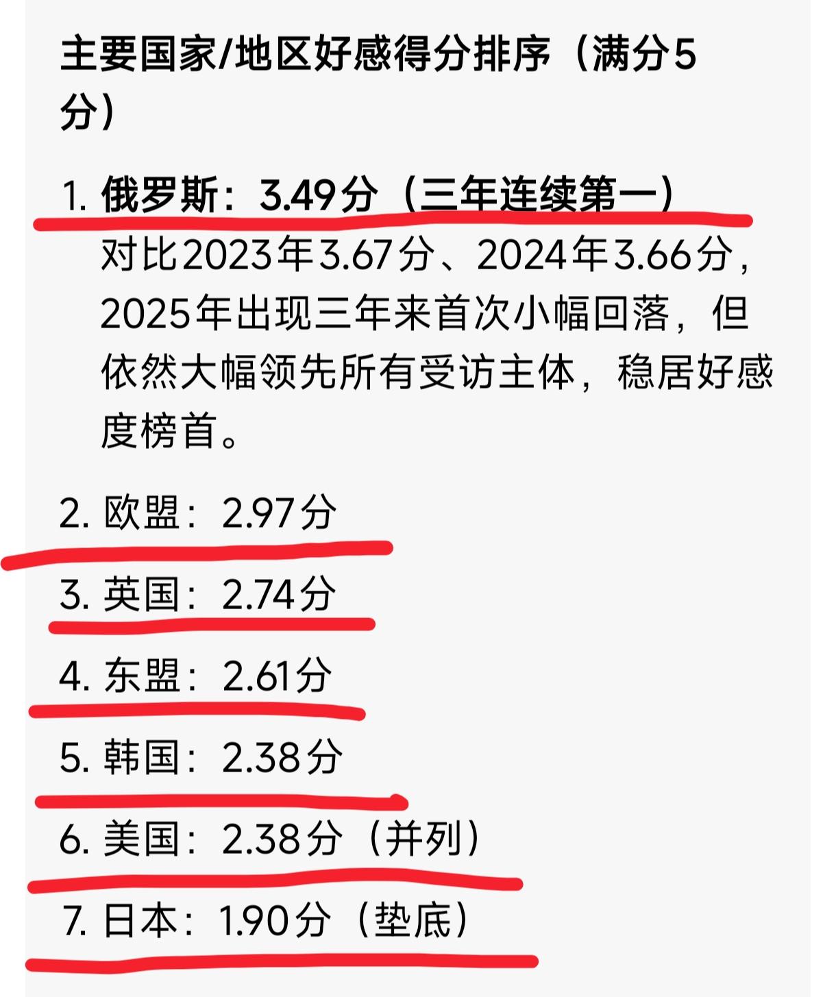[灵光一闪]这个数据你相信吗？
2026年1月，官方的清华大学战略与安全研究中心