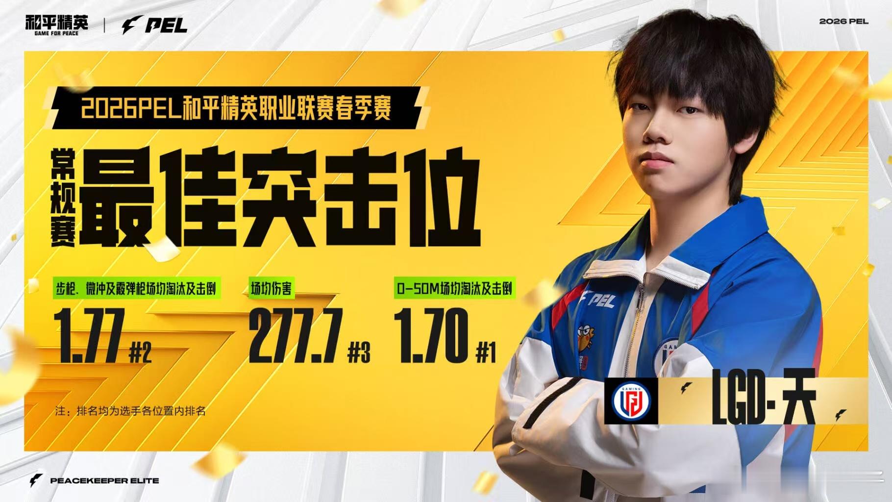 2026PEL春季常规赛最佳阵容LGD天常规赛最佳突击位 LGD天荣获常规赛最佳