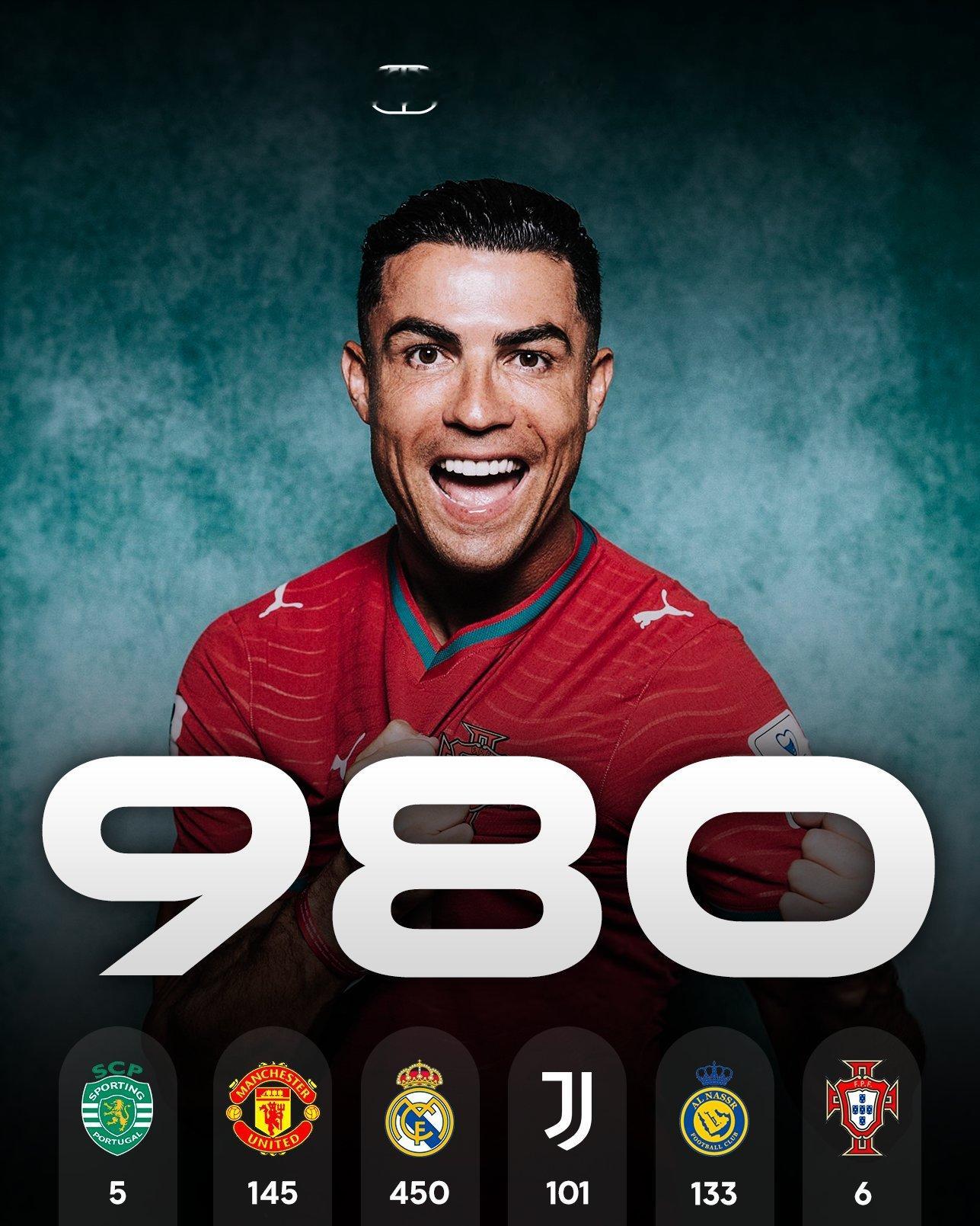 C罗980球🔴 𝗖𝗥𝗜𝗦𝗧𝗜𝗔𝗡𝗢 𝗥𝗢𝗡𝗔𝗟𝗗