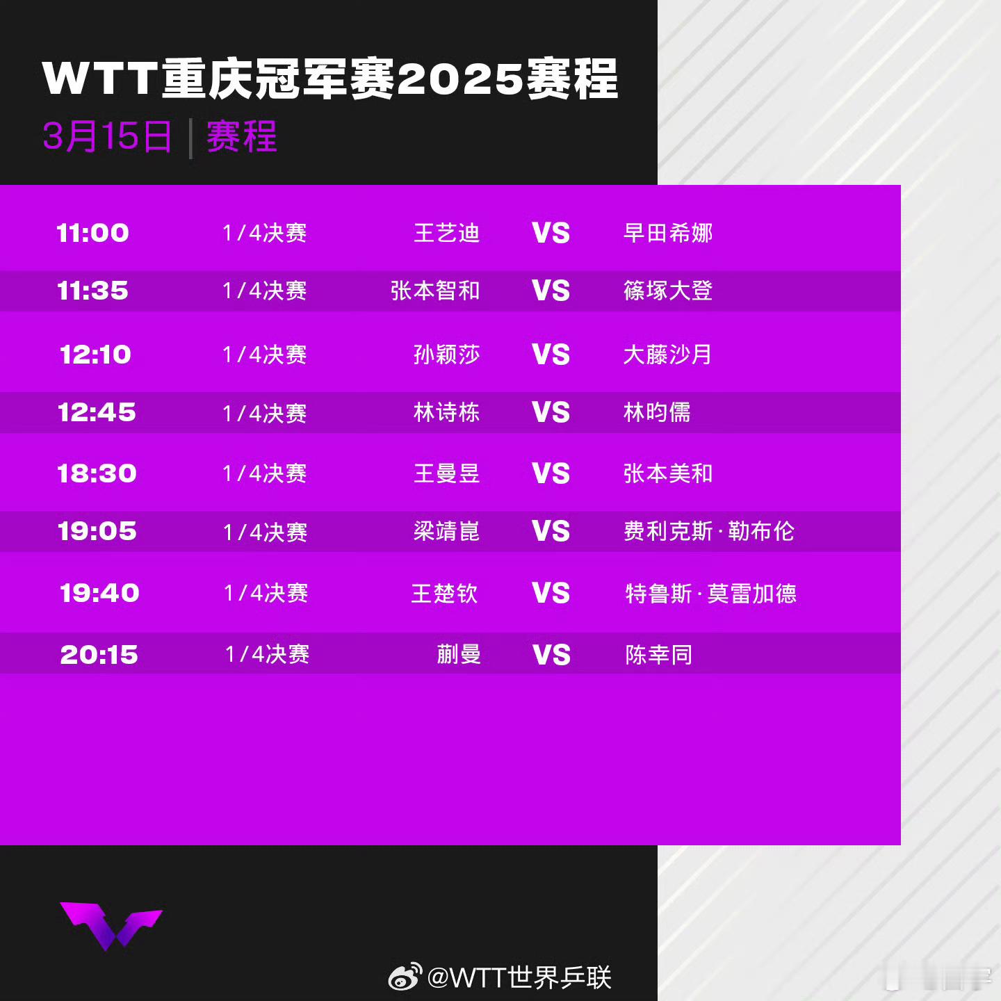 看着今天对阵，感觉今天的票很值[挤眼]wtt重庆冠军赛2025 ​​​