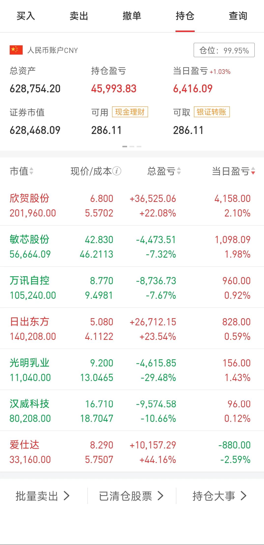 今天宁德一柱擎天，我手里的一把小票就看各位大哥表演了一天，啥时轮到小弟表演呢？没
