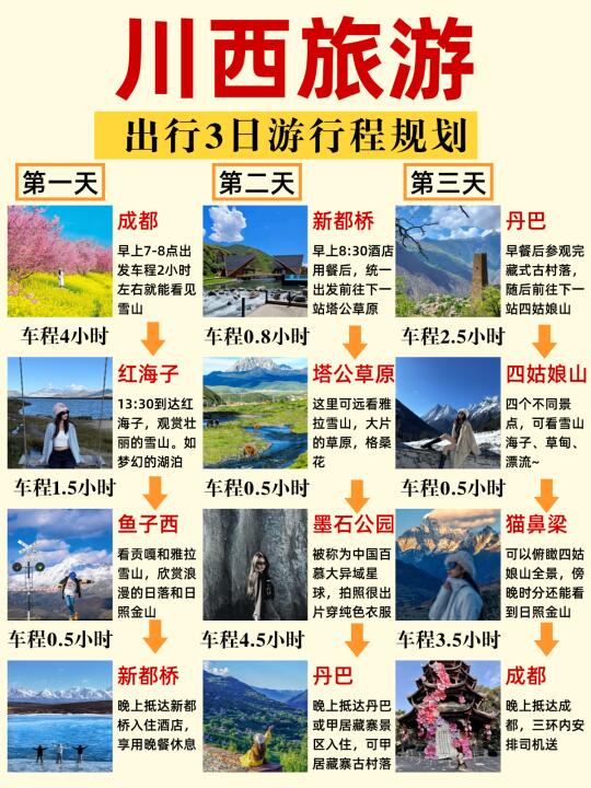 川西旅游攻略（附游玩地图+游玩顺序）速码