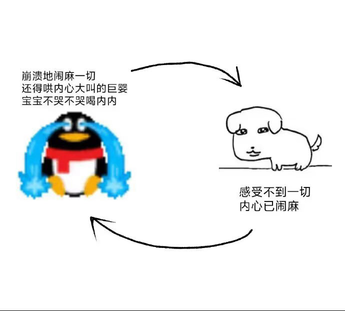 6976我每天就在这两种状态循环 ​​​