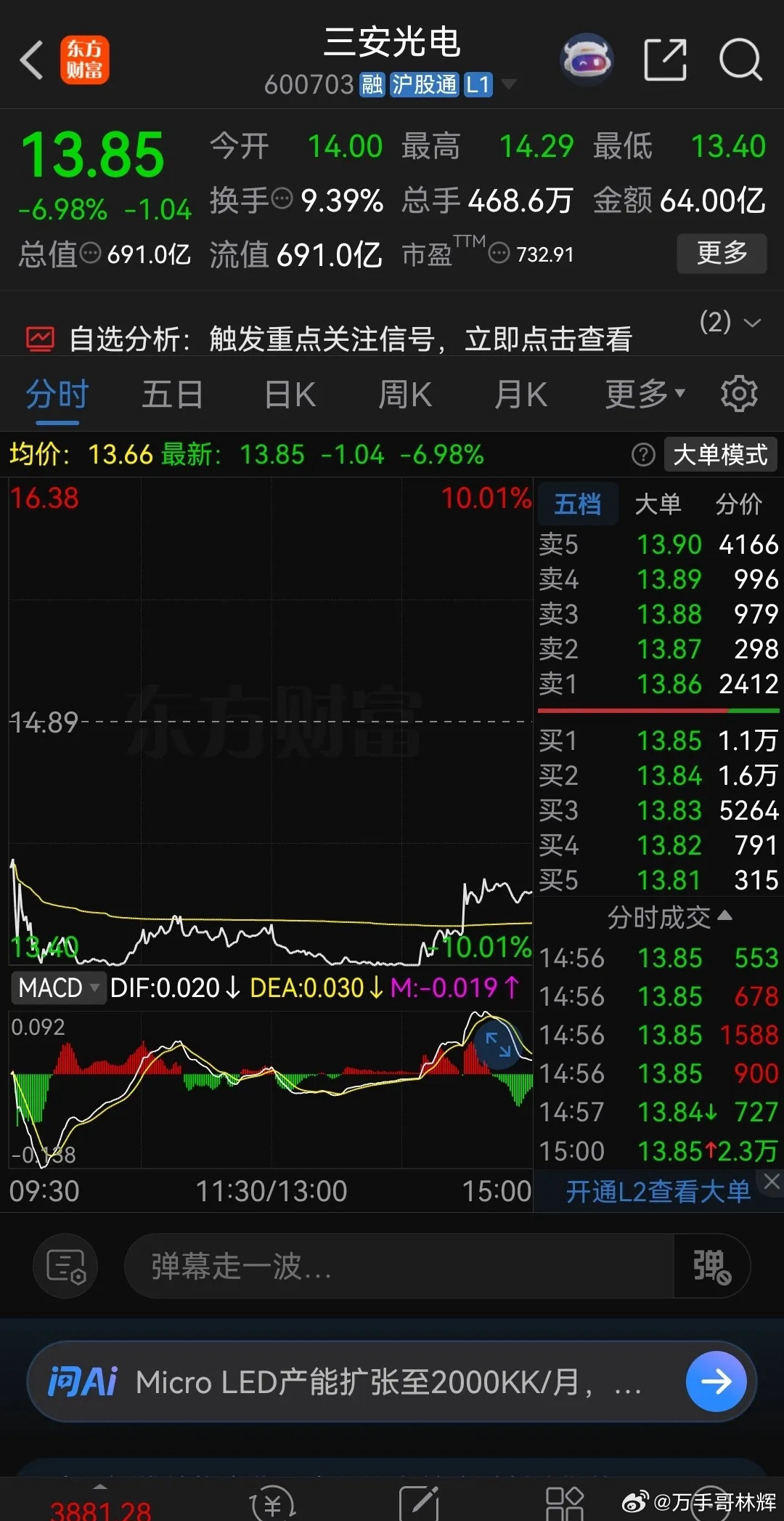 买了三安光电的股民感觉比窦娥还冤！走的好好的股票，突然毫无征兆地暴雷了！三安光电