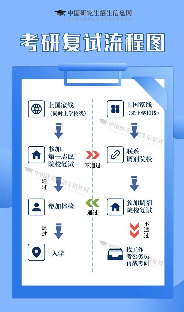 【#今天起考研可以查分了##考研成绩今天公布#】2月24日起，2025考研初试成