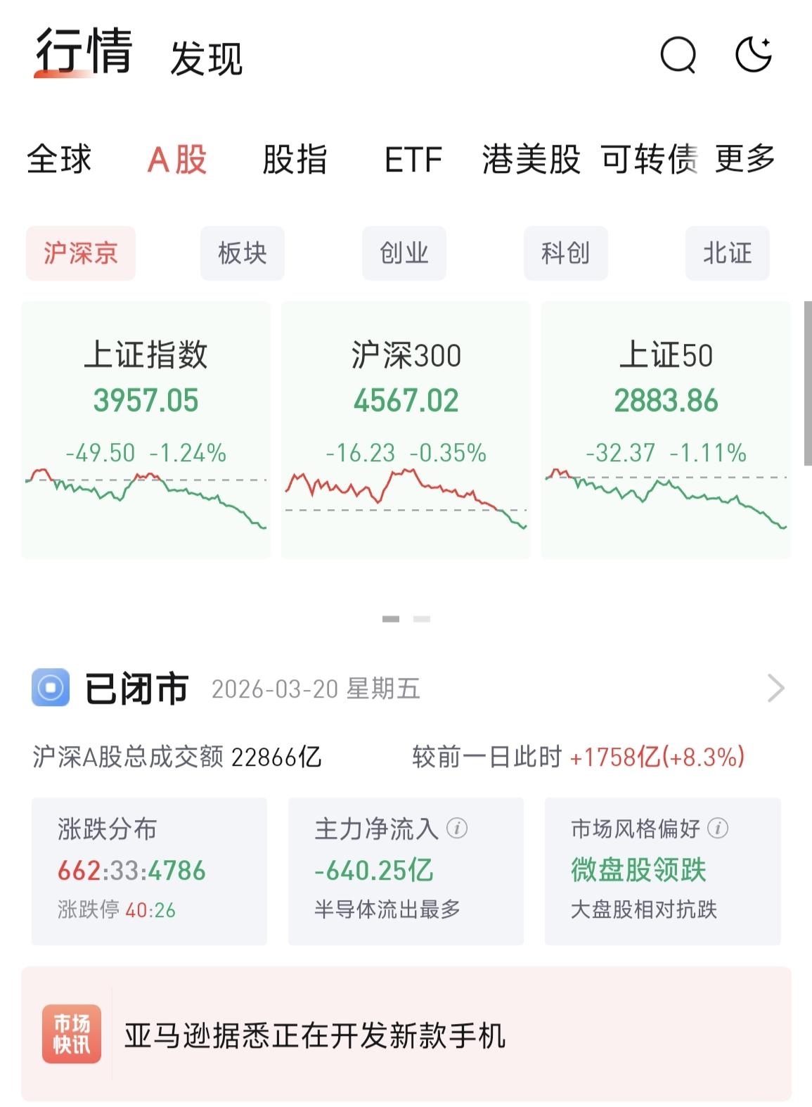 4000点保卫战昨天起开始打响了！外围战争一天不停歇，A股就会突显其尿性---瞻