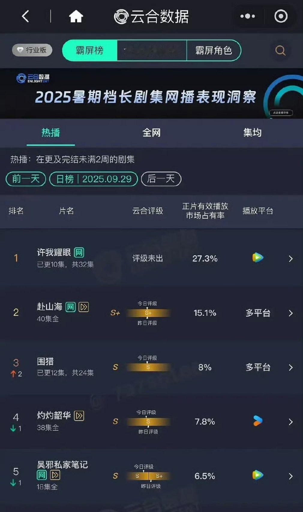 昨天的云合出来了许我耀眼 赴山海 围猎  灼灼韶华 吴邪私家笔记 ​​​