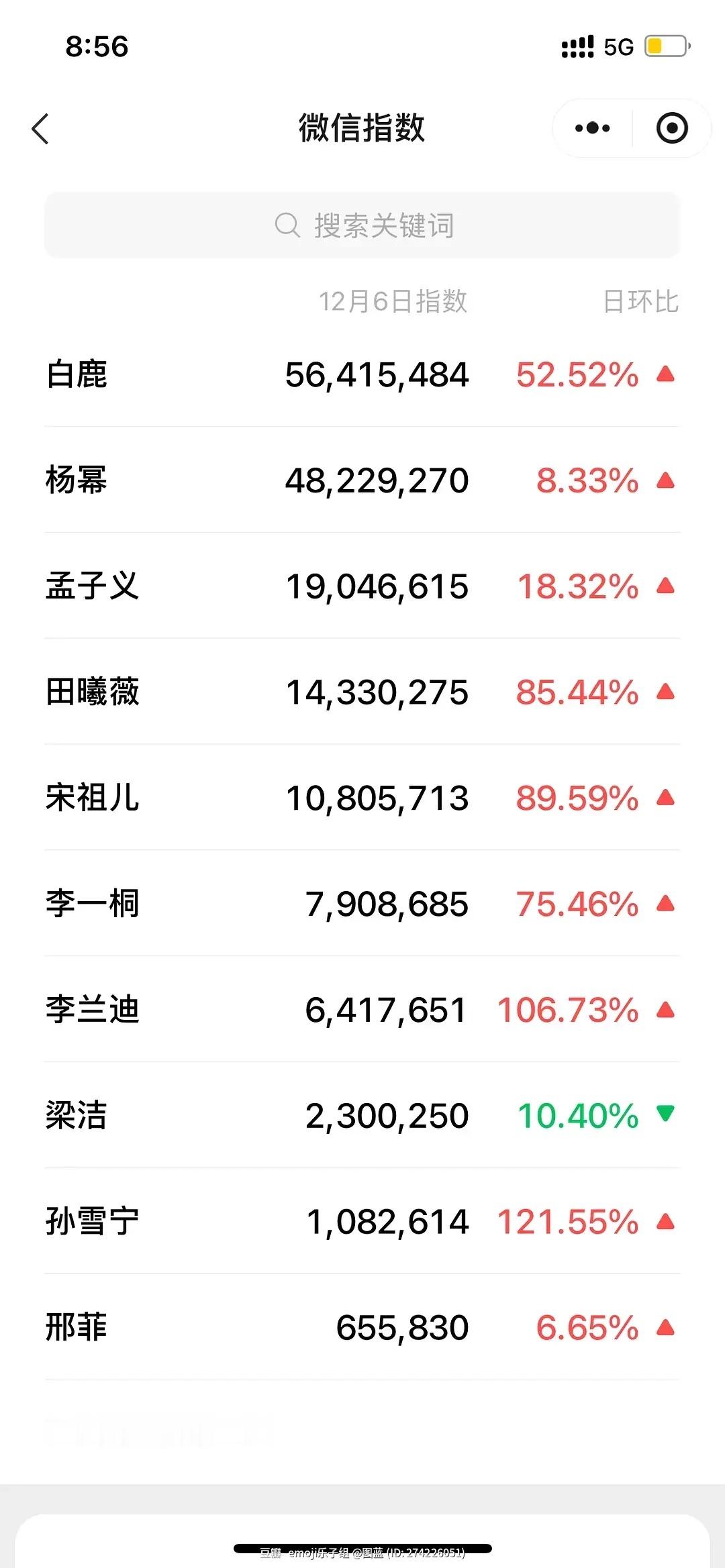 12.6尖叫之夜女明星微指排名🈶 