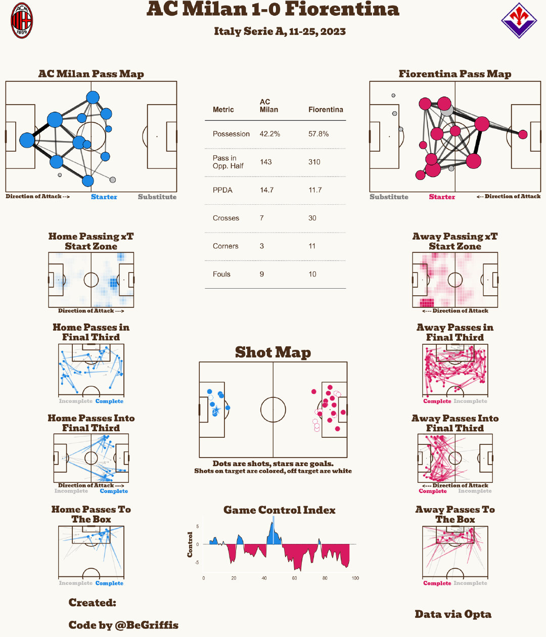巴列卡诺 vs 巴塞罗那马德里竞技 vs 马洛卡亚特兰大 vs 那不勒斯AC 米