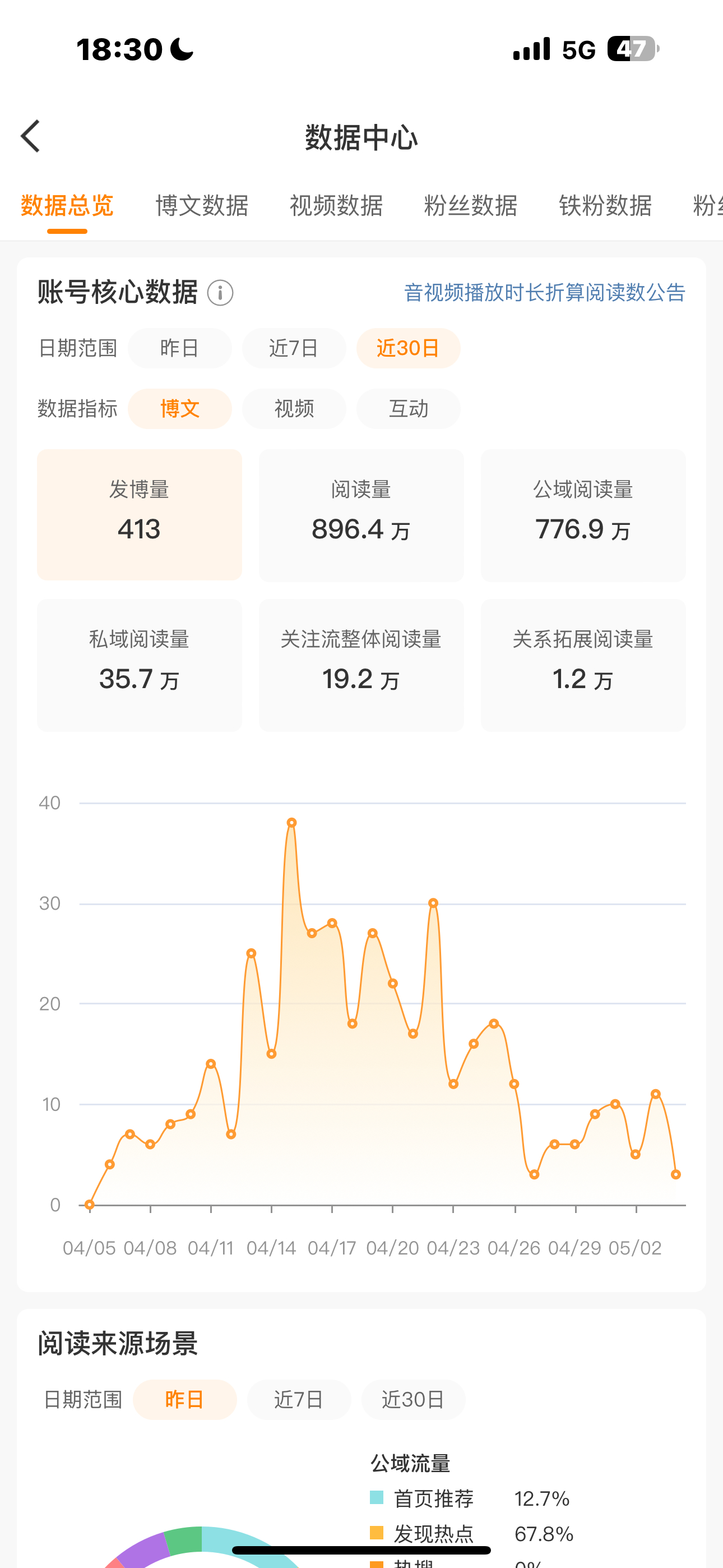 彻底毁了 ​​​